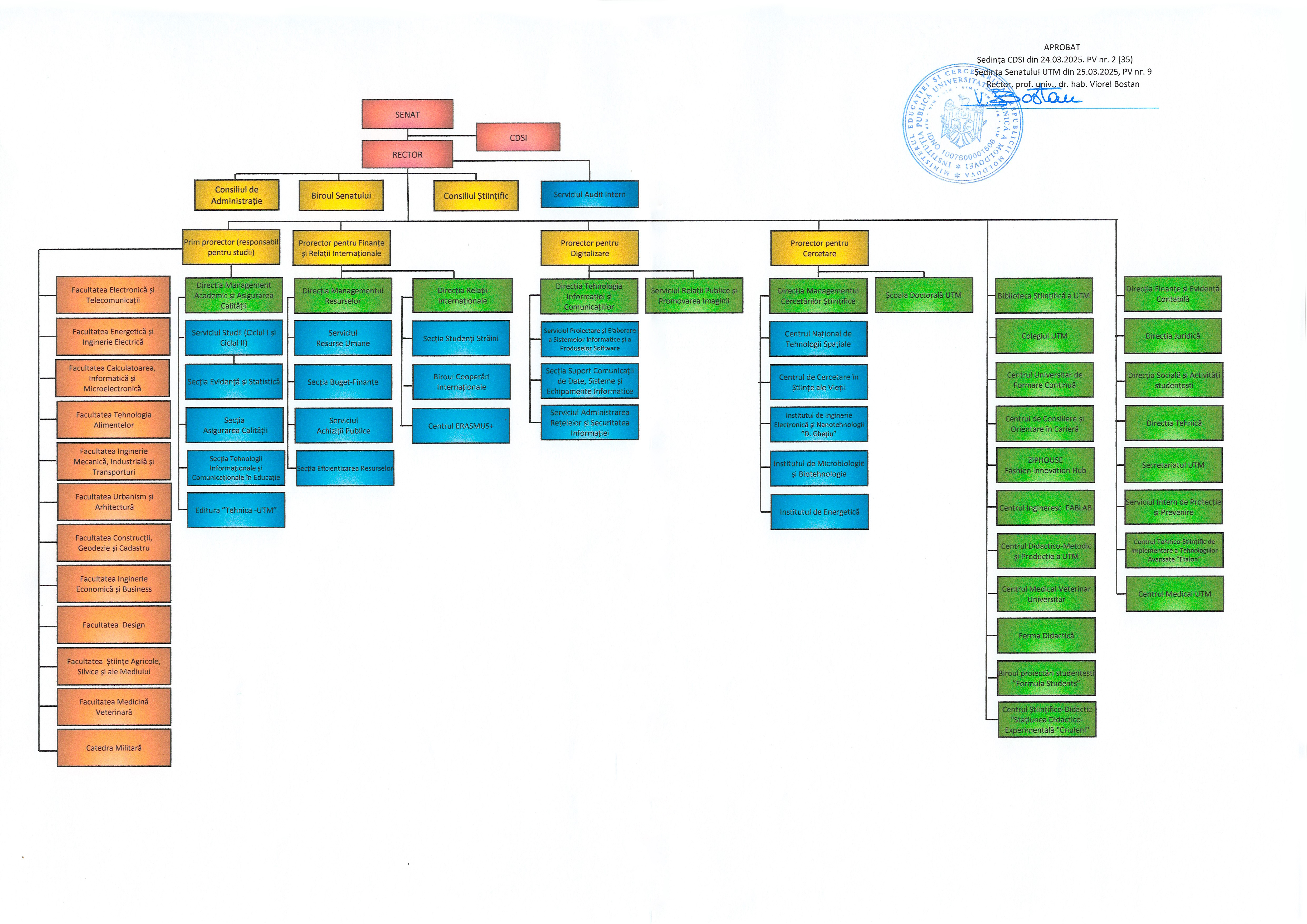 Organigrama UTM 2025