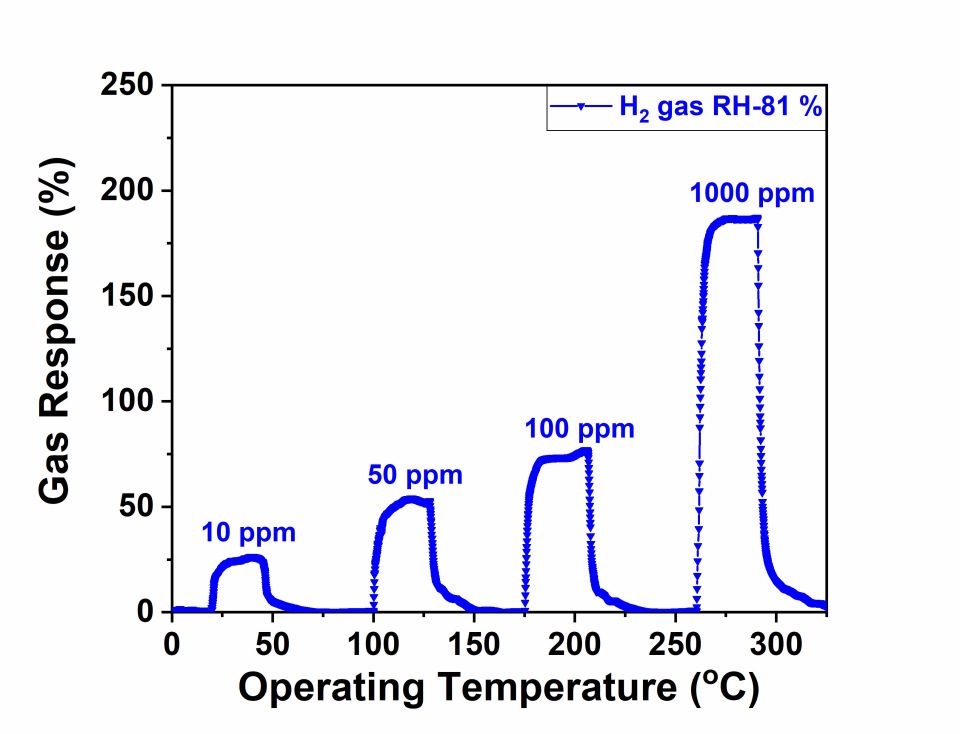 Groundbreaking Scientific Discovery at UTM: Hybrid Sensors Based on Metal–Organic Frameworks (MOFs), in the Context of the 2025 Nobel Prize in Chemistry 3 3 mof - Groundbreaking Scientific Discovery at UTM: Hybrid Sensors Based on Metal–Organic Frameworks (MOFs), in the Context of the 2025 Nobel Prize in Chemistry