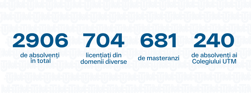 4 - Promoția 2026 UTM aduce 2906 de noi specialiști pentru Republica Moldova