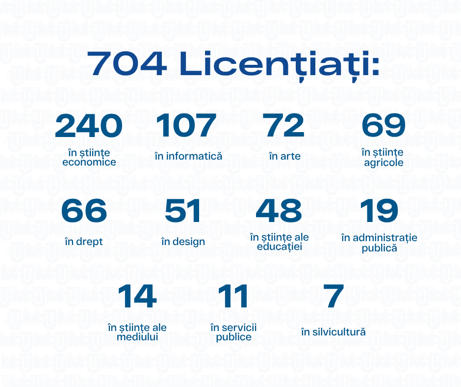 6 - Promoția 2026 UTM aduce 2906 de noi specialiști pentru Republica Moldova