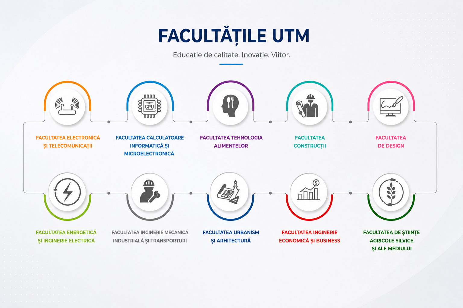 facultati slide tablet - Home